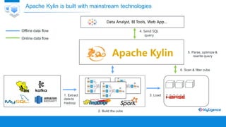 Accelerating Big Data Analytics with Apache Kylin | PDF