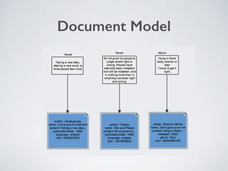 Document Model 
 