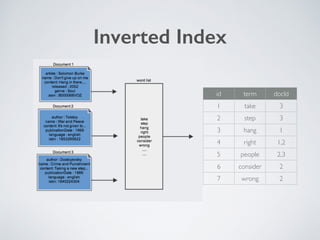 Inverted Index 
id term docId 
1 take 3 
2 step 3 
3 hang 1 
4 right 1,2 
5 people 2,3 
6 consider 2 
7 wrong 2 
 