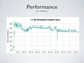 Performance 
over 150GB/hour 
 