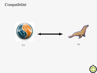    
5.x 5.x
Compatibilité
 