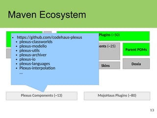 13
Maven Ecosystem
Maven Plugins (~50)
Maven
Core Core
ITs
Artifact Resolver
Maven Shared Components (~25)
Doxia
Skins
Parent POMs
Archetypes
Indexer
Plexus Components (~13) MojoHaus Plugins (~80)
• https://github.com/codehaus-plexus
https://github.com/codehaus-plexus
● plexus-classworlds
● plexus-modello
● plexus-utils
● plexus-archiver
● plexus-io
● plexus-languages
● Plexus-interpolation
...
 
