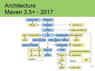 17
Architecture
Maven 3.5+ - 2017
 