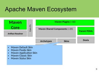 9
Apache Maven Ecosystem
Maven Plugins (~50)
Maven
Core Core
ITs
Artifact Resolver
Maven Shared Components (~25)
Doxia
Skins
Parent POMs
Archetypes
Indexer
• Maven Default Skin
• Maven Fluido Skin
• Maven Application Skin
• Maven Classic Skin
• Maven Stylus Skin
 
