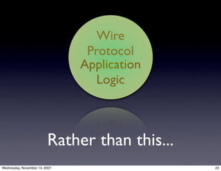 Apache MINA: The high-performance protocol construction toolkit.