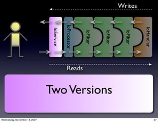 Apache MINA: The high-performance protocol construction toolkit.