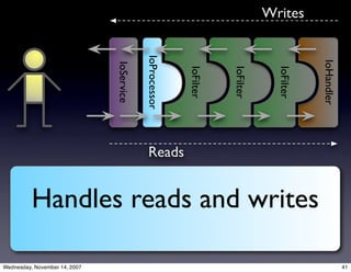 Apache MINA: The high-performance protocol construction toolkit.