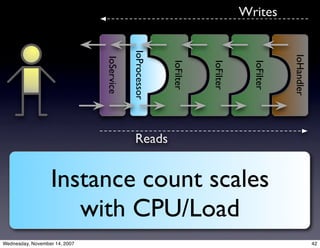 Apache MINA: The high-performance protocol construction toolkit.