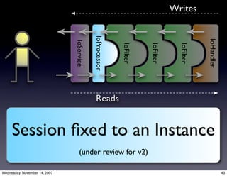 Apache MINA: The high-performance protocol construction toolkit.