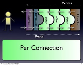 Apache MINA: The high-performance protocol construction toolkit.