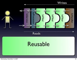 Apache MINA: The high-performance protocol construction toolkit.