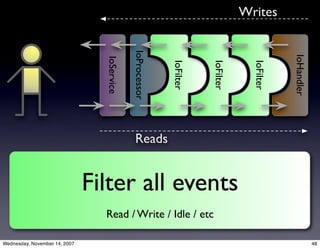 Apache MINA: The high-performance protocol construction toolkit.