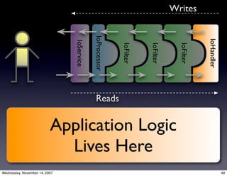 Apache MINA: The high-performance protocol construction toolkit.