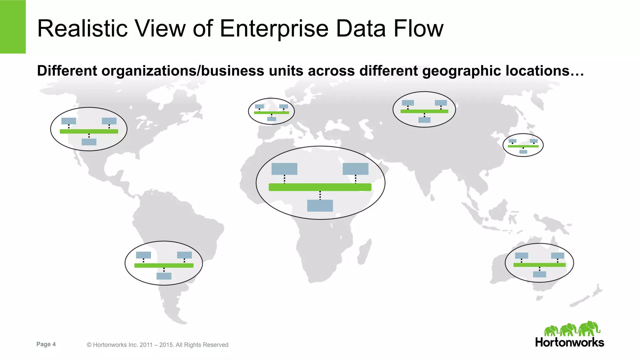 Page 4 © Hortonworks Inc. 2011 – 2015. All Rights Reserved
Different organizations/business units across different geographic locations…
Realistic View of Enterprise Data Flow
 