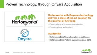 Page 16 © Hortonworks Inc. 2011 – 2015. All Rights Reserved
Proven Technology, through Onyara Acquisition
Hortonworks with...