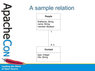 Apache Persistence Layers | PPT