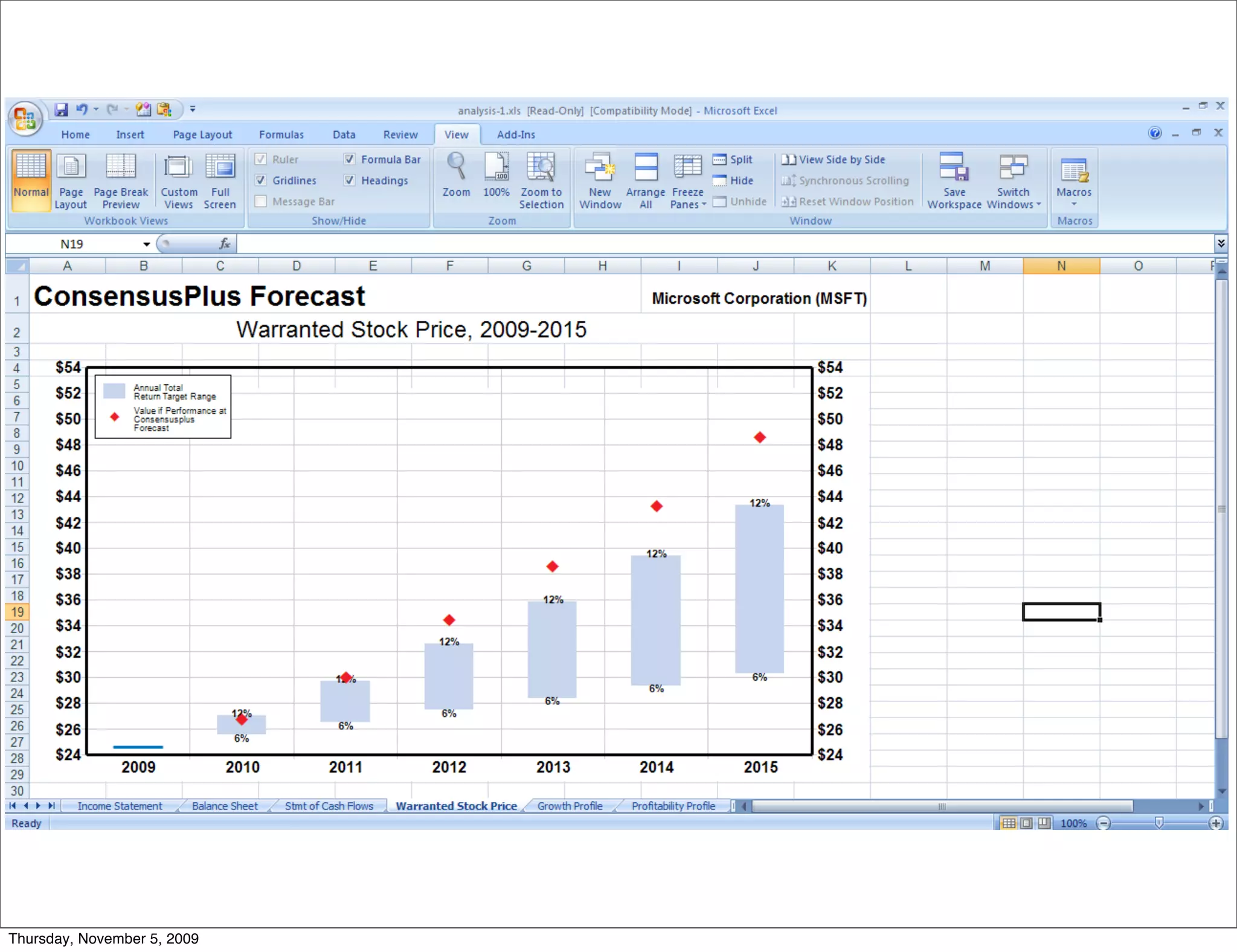 Thursday, November 5, 2009
 