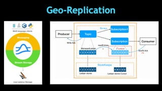 Geo-Replication
 