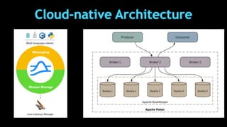 Cloud-native Architecture
 