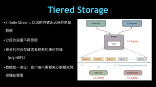 Tiered Storage
&bull;Infinite Stream: 以流的⽅式永远保存原始
数据
&bull;分区的容量不再受限
&bull;充分利⽤云存储或者现有的廉价存储
（e.g.HDFS）
&bull;数据统⼀表征：客户端不需要关⼼数据究竟
存储在哪⾥
 