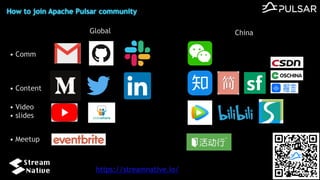 How to join Apache Pulsar community
Global
&bull; Comm
&bull; Content
&bull; Video
&bull; slides
&bull; Meetup
China
https://streamnative.io/
 