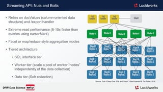 • Relies on docValues (column-oriented data
structure) and /export handler
• Extreme read performance (8-10x faster than
queries using cursorMark)
• Facet or map/reduce style aggregation modes
• Tiered architecture
• SQL interface tier
• Worker tier (scale a pool of worker “nodes”
independently of the data collection)
• Data tier (Solr collection)
Streaming API: Nuts and Bolts
Source: “Solr 6 Deep Dive: SQL and Graph”. Grant Ingersoll & Tim Potter, 2016.
DFW Data Science
 