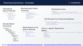 Streaming Expressions - Examples
Shortest-path Graph
Traversal
Parallel Batch
Procesing
Train a Logistic Regression
Model
Distributed Joins
Rapid Export of all
Search Results
Pull Results from External Database
Sources: https://cwiki.apache.org/confluence/display/solr/Streaming+Expressions http://joelsolr.blogspot.com/2016/10/solr-63-batch-jobs-parallel-etl-and.html
Classifying
Search Results
 