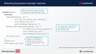 parallel(workers,
hashJoin(
search(movielens, q=*:*,
fl="user_id_i,movie_id_i,rating_i",
sort="movie_id_i asc",
partitionKeys="movie_id_i"),
hashed=search(movielens_movies, q=*:*,
fl="movie_id_i,title_s,genre_s",
sort="movie_id_i asc",
partitionKeys="movie_id_i"),
on="movie_id_i"
),
workers="4",
sort="movie_id_i asc"
)
Streaming Expression Example: hashJoin
The small “right” side of the join
gets loaded into memory on
each worker node
Each shard queried by N
workers, so 4 workers x 4
shards means 16 queries
(usually all replicas per shard
are hit)
Workers collection isolates parallel
computation nodes from data nodes
DFW Data Science
Source: “Solr 6 Deep Dive: SQL and Graph”. Grant Ingersoll & Tim Potter, 2016.
 