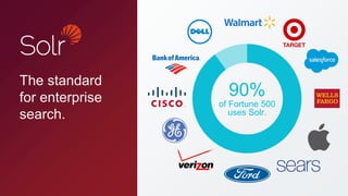 The standard
for enterprise
search.
of Fortune 500
uses Solr.
90%
 
