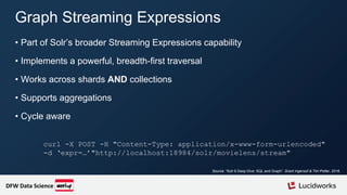 Graph Streaming Expressions
• Part of Solr’s broader Streaming Expressions capability
• Implements a powerful, breadth-first traversal
• Works across shards AND collections
• Supports aggregations
• Cycle aware
curl -X POST -H "Content-Type: application/x-www-form-urlencoded"
-d ‘expr=…’"http://localhost:18984/solr/movielens/stream"
DFW Data Science
Source: “Solr 6 Deep Dive: SQL and Graph”. Grant Ingersoll & Tim Potter, 2016.
 