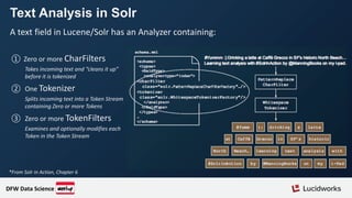 Text Analysis in Solr
A text field in Lucene/Solr has an Analyzer containing:
① Zero or more CharFilters
Takes incoming text and “cleans it up”
before it is tokenized
② One Tokenizer
Splits incoming text into a Token Stream
containing Zero or more Tokens
③ Zero or more TokenFilters
Examines and optionally modifies each
Token in the Token Stream
*From Solr in Action, Chapter 6
DFW Data Science
 