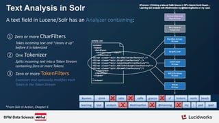 A text field in Lucene/Solr has an Analyzer containing:
① Zero or more CharFilters
Takes incoming text and “cleans it up”
before it is tokenized
② One Tokenizer
Splits incoming text into a Token Stream
containing Zero or more Tokens
③ Zero or more TokenFilters
Examines and optionally modifies each
Token in the Token Stream
Text Analysis in Solr
*From Solr in Action, Chapter 6
DFW Data Science
 
