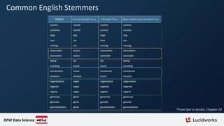 Common English Stemmers
DFW Data Science
*From Solr in Action, Chapter 14
 