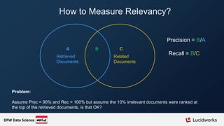 How to Measure Relevancy?
A B C
Retrieved
Documents
Related
Documents
Precision = B/A
Recall = B/C
Problem:
Assume Prec = 90% and Rec = 100% but assume the 10% irrelevant documents were ranked at
the top of the retrieved documents, is that OK?
DFW Data Science
 