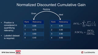 Normalized Discounted Cumulative Gain
Rank Relevancy
3 0.95
1 0.70
2 0.60
4 0.45
Rank Relevancy
1 0.95
2 0.85
3 0.80
4 0.65
Ranking
Ideal
Given
• Position is
considered in
quantifying
relevancy.
• Labeled dataset
is required.
DFW Data Science
 