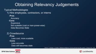 Obtaining Relevancy Judgements
Typical Methodologies
1) Hire employees, contractors, or interns
-Pros:
Accuracy
-Cons:
Expensive
Not scalable (cost or man-power-wise)
Data Becomes Stale
2) Crowdsource
-Pros:
Less cost, more scalable
-Cons:
Less accurate
Data still becomes stale
Source: T. Grainger, K. AlJadda. ”Reflected Intelligence: Evolving self-learning data systems". Georgia Tech, 2016
DFW Data Science
 