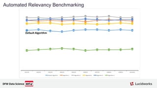 Automated Relevancy Benchmarking
Default Algorithm
0.61
0.59
0.58
0.60
0.61 0.61
0.60
0.61
0.60
0.75
0.74
0.75
0.74
0.75
0.73
0.75
0.76
0.75
0.74
0.79 0.79
0.78
0.79
0.80
0.81
0.80
0.81
0.79 0.79
0.70
0.71 0.71
0.69
0.70 0.70
0.69
0.70
0.71
0.70
0.75
0.76
0.77
0.76 0.76
0.77
0.76
0.75
0.76 0.76
0.30
0.31
0.32
0.33
0.32
0.30
0.31 0.31 0.31
0.32
10/1/16 10/2/16 10/3/16 10/4/16 10/5/16 10/6/16 10/7/16 10/8/16 10/9/16 10/10/16
Default Algorithm Algorithm 1 Algorithm 2 Algorithm3 Algorithm 4 Algorithm 5
DFW Data Science
 