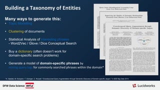 Building a Taxonomy of Entities
Many ways to generate this:
• Topic Modelling
• Clustering of documents
• Statistical Analysis of interesting phrases
- Word2Vec / Glove / Dice Conceptual Search
• Buy a dictionary (often doesn’t work for
domain-specific search problems)
• Generate a model of domain-specific phrases by
mining query logs for commonly searched phrases within the domain*
* K. Aljadda, M. Korayem, T. Grainger, C. Russell. "Crowdsourced Query Augmentation through Semantic Discovery of Domain-specific Jargon," in IEEE Big Data 2014.
DFW Data Science
 