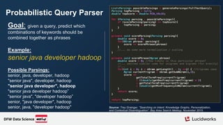 Probabilistic Query Parser
Goal: given a query, predict which
combinations of keywords should be
combined together as phrases
Example:
senior java developer hadoop
Possible Parsings:
senior, java, developer, hadoop
"senior java", developer, hadoop
"senior java developer", hadoop
"senior java developer hadoop”
"senior java", "developer hadoop”
senior, "java developer", hadoop
senior, java, "developer hadoop" Source: Trey Grainger, “Searching on Intent: Knowledge Graphs, Personalization,
and Contextual Disambiguation”, Bay Area Search Meetup, November 2015.
DFW Data Science
 