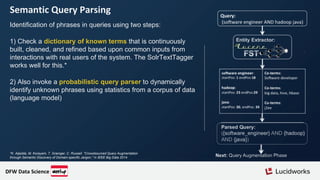 Semantic Query Parsing
Identification of phrases in queries using two steps:
1) Check a dictionary of known terms that is continuously
built, cleaned, and refined based upon common inputs from
interactions with real users of the system. The SolrTextTagger
works well for this.*
2) Also invoke a probabilistic query parser to dynamically
identify unknown phrases using statistics from a corpus of data
(language model)
*K. Aljadda, M. Korayem, T. Grainger, C. Russell. "Crowdsourced Query Augmentation
through Semantic Discovery of Domain-specific Jargon," in IEEE Big Data 2014.
DFW Data Science
 