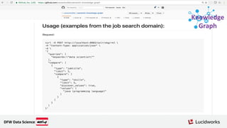 Knowledge
Graph
DFW Data Science
 