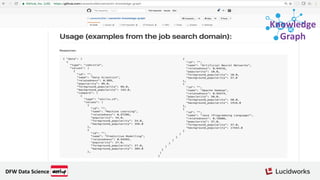 Knowledge
Graph
DFW Data Science
 