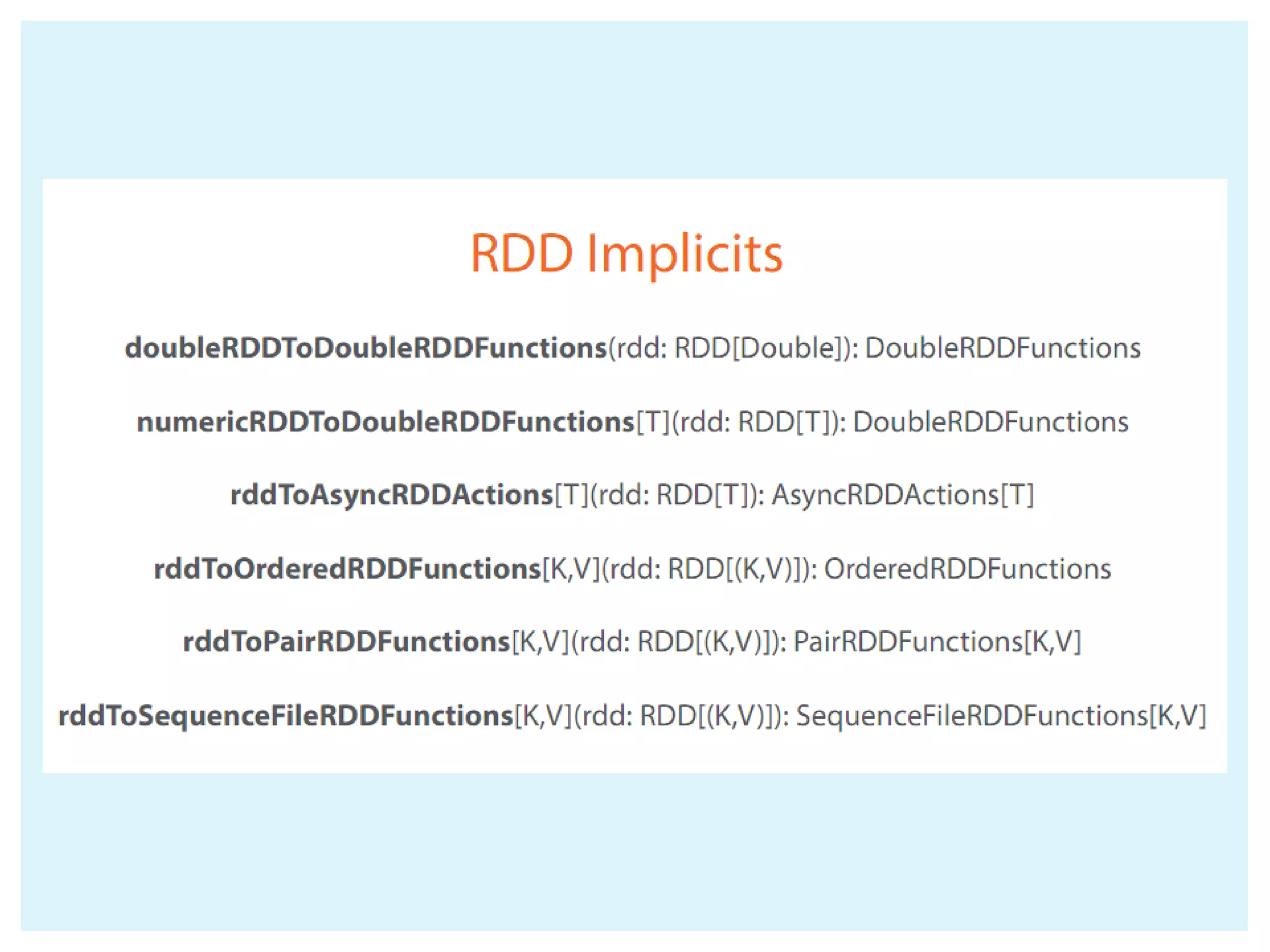 Apache spark - Architecture , Overview & libraries | PPT