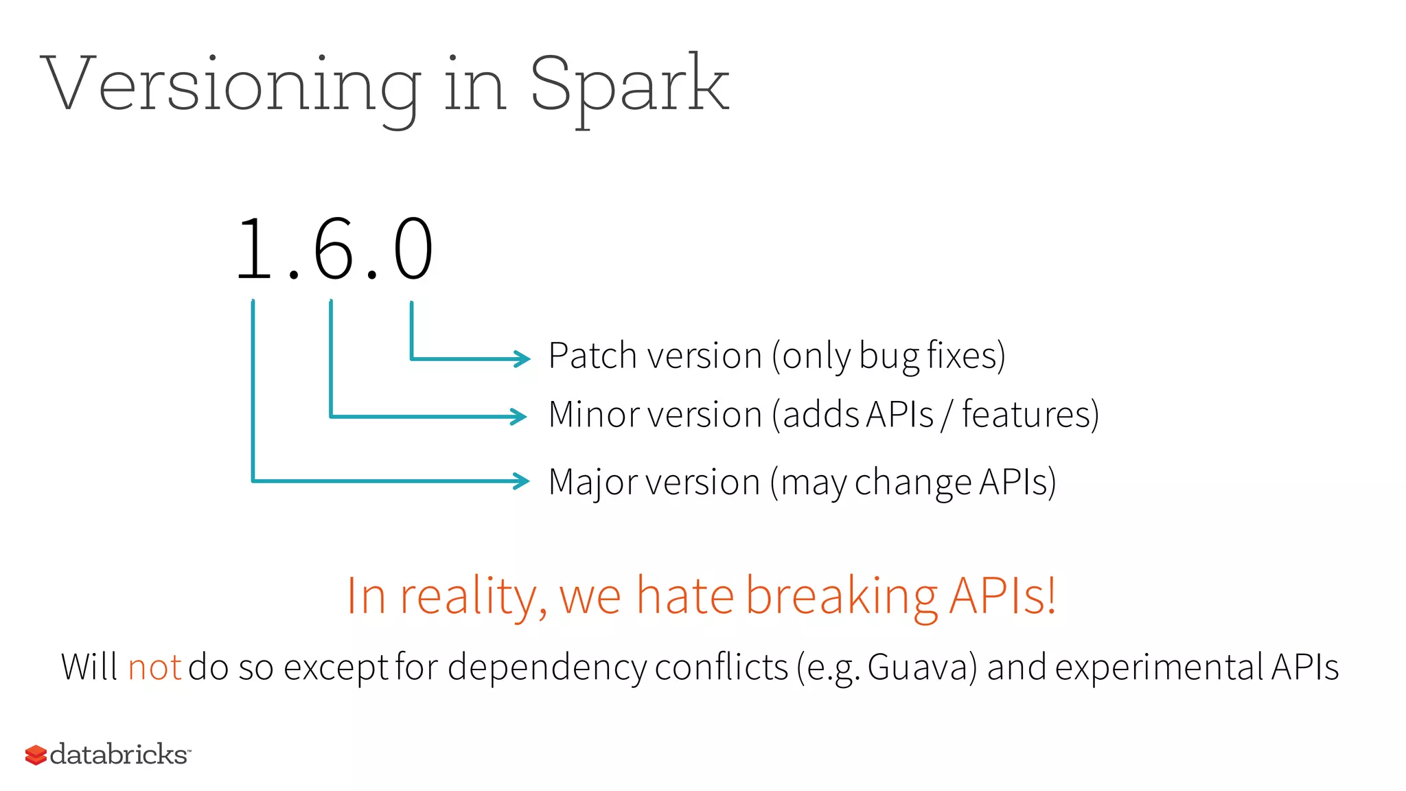 Versioning in Spark
In reality, we hate breaking APIs!
Will notdo so exceptfor dependency conflicts(e.g.Guava) and experimental APIs
1.6.0
Patch version (only bug fixes)
Major version (may change APIs)
Minor version (addsAPIs/ features)
 