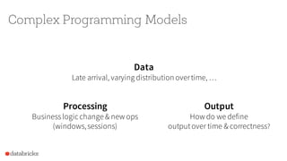 Processing
Businesslogic change & new ops
(windows,sessions)
Complex Programming Models
Output
How do we define
outputover time & correctness?
Data
Late arrival, varying distribution overtime, …
 