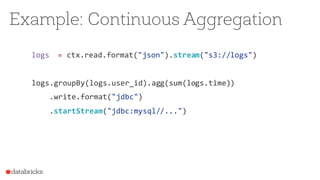 logs = ctx.read.format("json").stream("s3://logs")
logs.groupBy(logs.user_id).agg(sum(logs.time))
.write.format("jdbc")
.startStream("jdbc:mysql//...")
Example: Continuous Aggregation
 