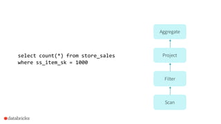 Scan
Filter
Project
Aggregate
select count(*) from store_sales
where ss_item_sk = 1000
 