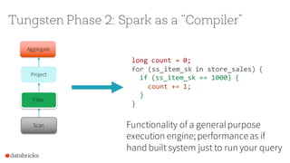 Scan
Filter
Project
Aggregate
long count = 0;
for (ss_item_sk in store_sales) {
if (ss_item_sk == 1000) {
count += 1;
}
}
Tungsten Phase 2: Spark as a “Compiler”
Functionality of a generalpurpose
execution engine; performanceas if
hand built system just to run your query
 