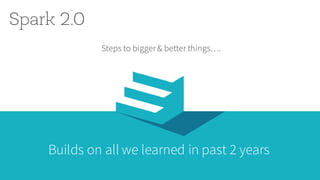 Spark 2.0
Steps to bigger& better things….
Builds on all we learned in past 2 years
 