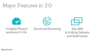 Major Features in 2.0
TungstenPhase 2
speedupsof 5-20x
StructuredStreaming SQL 2003
& Unifying Datasets
and DataFrames
 